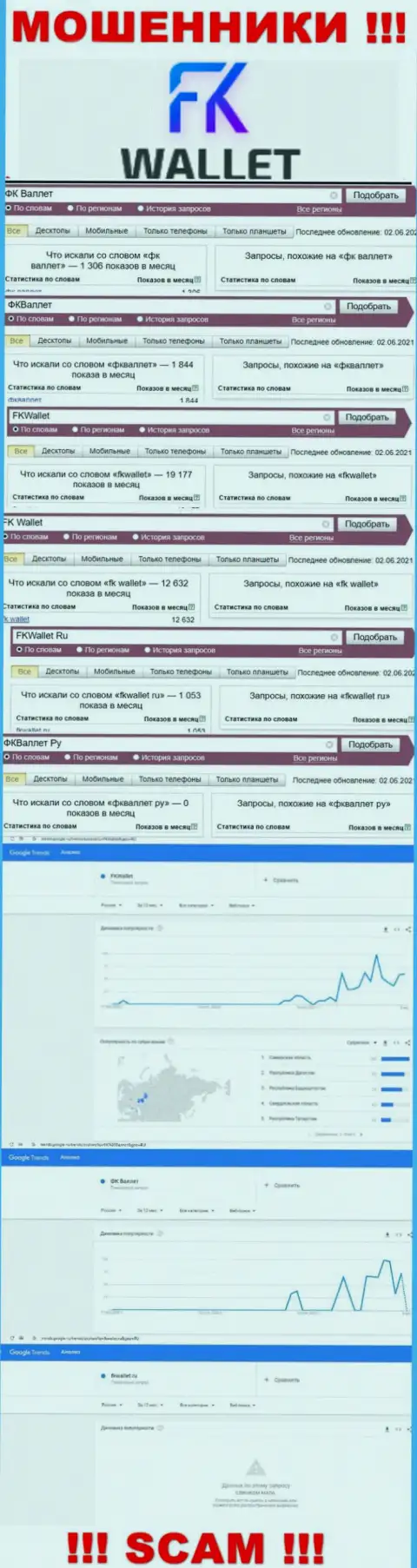 Скриншот статистики онлайн-запросов по незаконно действующей организации FKWallet