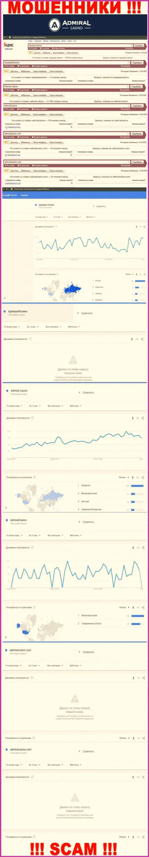 Сколько людей пытались разыскать материал о АдмиралКазино Ком - статистика поисковых запросов по этой организации