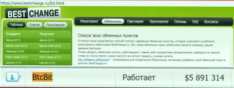 Надёжность компании БТЦБИТ Сп. З.о.о. подтверждена рейтингом обменных online-пунктов - сайтом bestchange ru