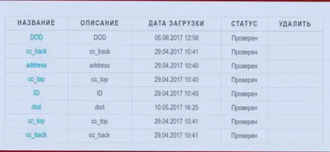 Проведенная проверка личных данных валютного трейдера в АРМАКС ТРЕЙД