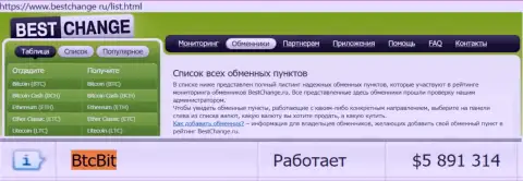 Мониторинг онлайн-обменников bestchange ru на своём информационном портале указывает на надежность интернет-организации БТЦ Бит