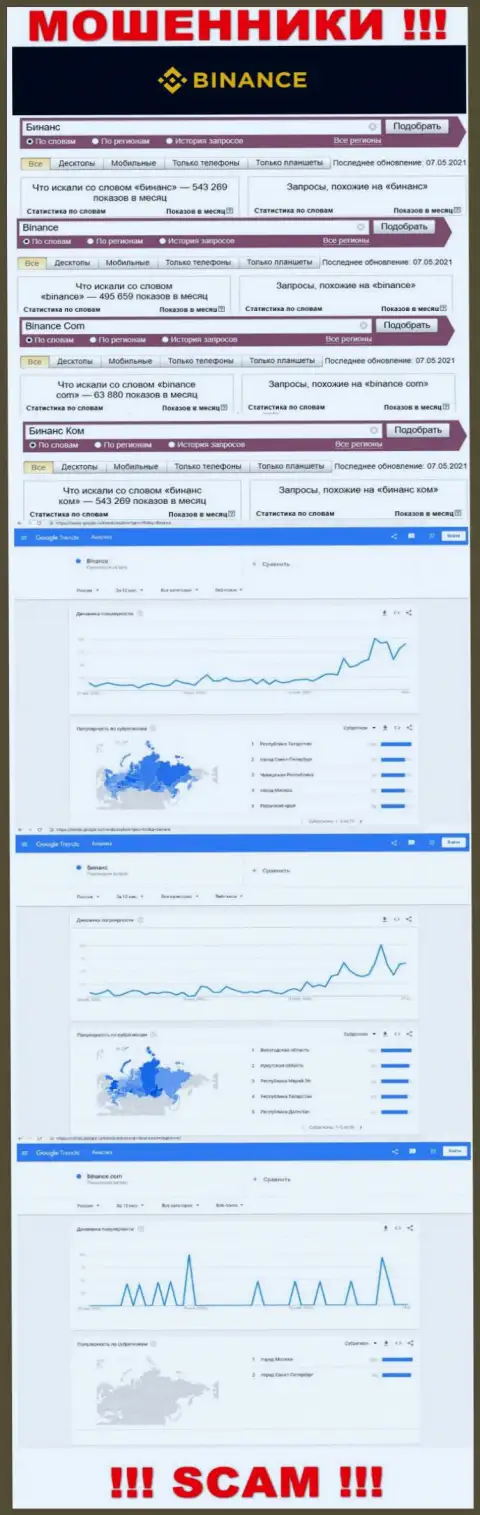 Статистика бренда Бинансе, какое количество поисковых запросов у данной конторы