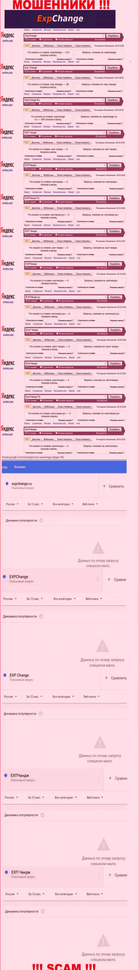 Суммарное число онлайн-запросов пользователями глобальной сети инфы о мошенниках ExpChange Ru