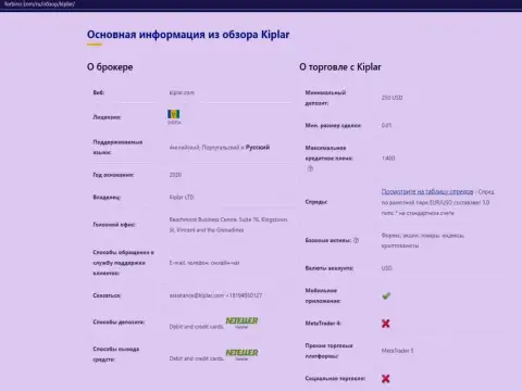 Объективное описание Forex дилинговой компании Kiplar на сайте forbino com