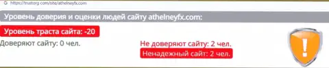 AthelneyFX - это обман, вестись на который крайне рискованно (обзор мошенничества организации)