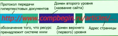 Справочная информация о создании доменных имен сайтов